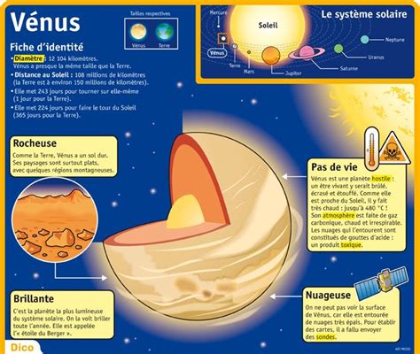 venus gratis|Tout savoir sur la planète Vénus : Notre guide complet